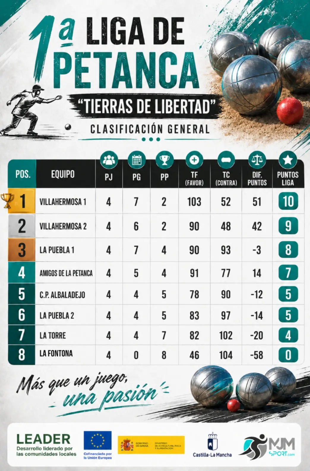 Clasificación Petanca